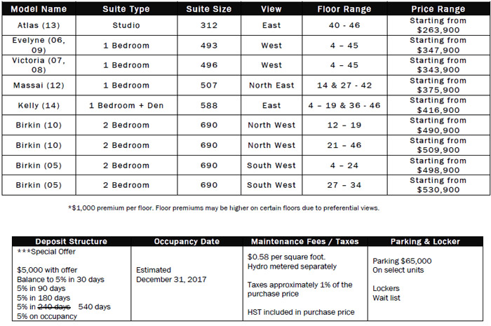 Casa 3 condo pricing