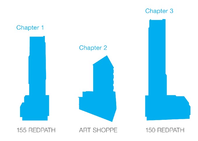 condos-comparison